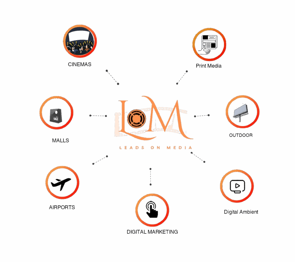 Leads On Media Profile